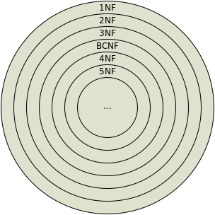 /sql-normalization/featured-image.png